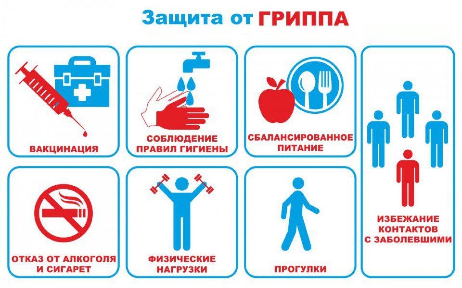 Профилактика гриппа и острых респираторных вирусных инфекций.